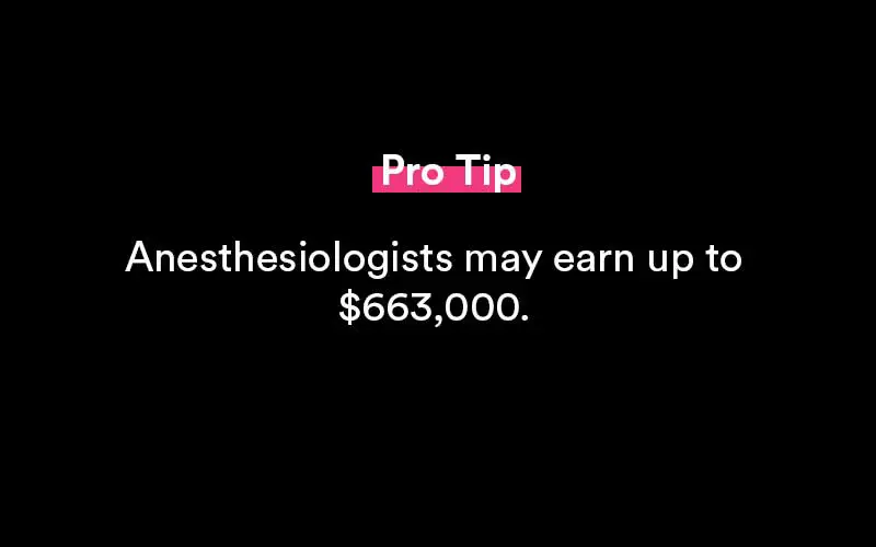 anesthesiologist salary