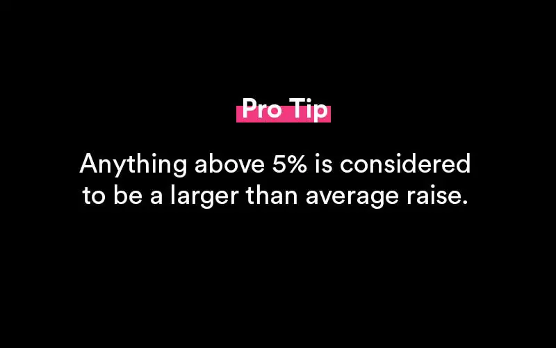average raise percentage
