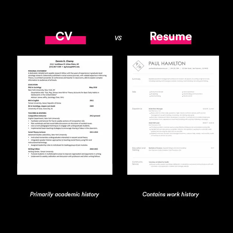 Top 3 Ways To Buy A Used resume