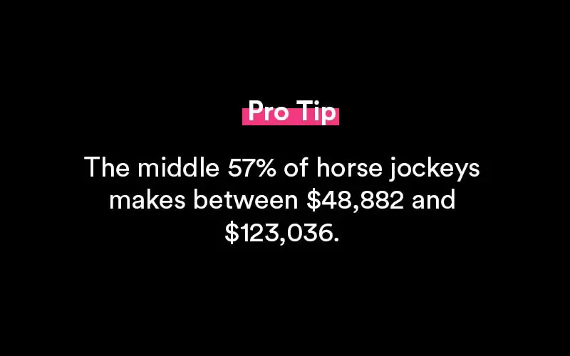 horse jockey salary information