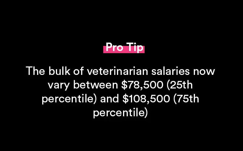 veterinarian salary