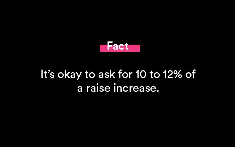 when to ask for a raise